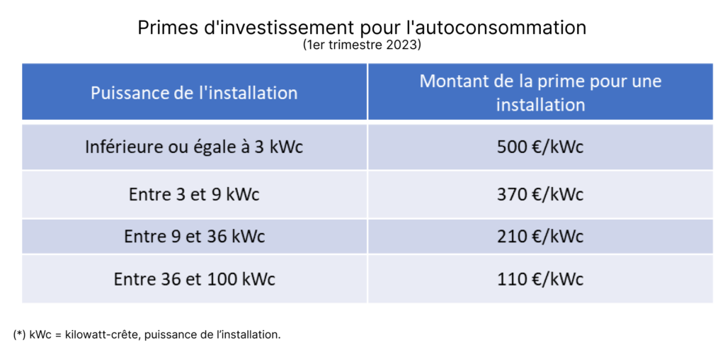 Ombrières photovoltaïques