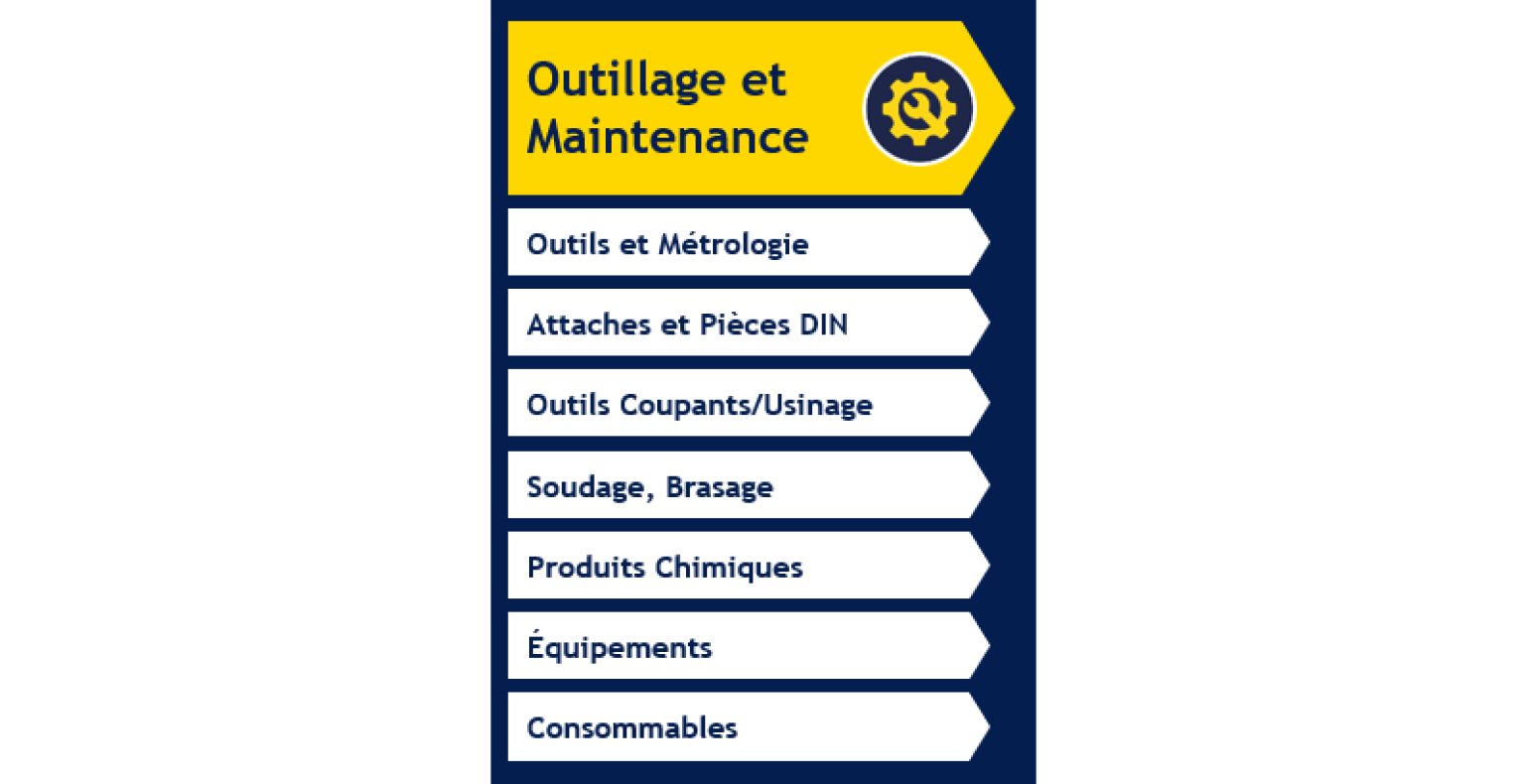 Gamme outillage et maintenance