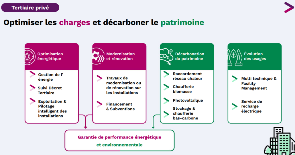 décarbonation