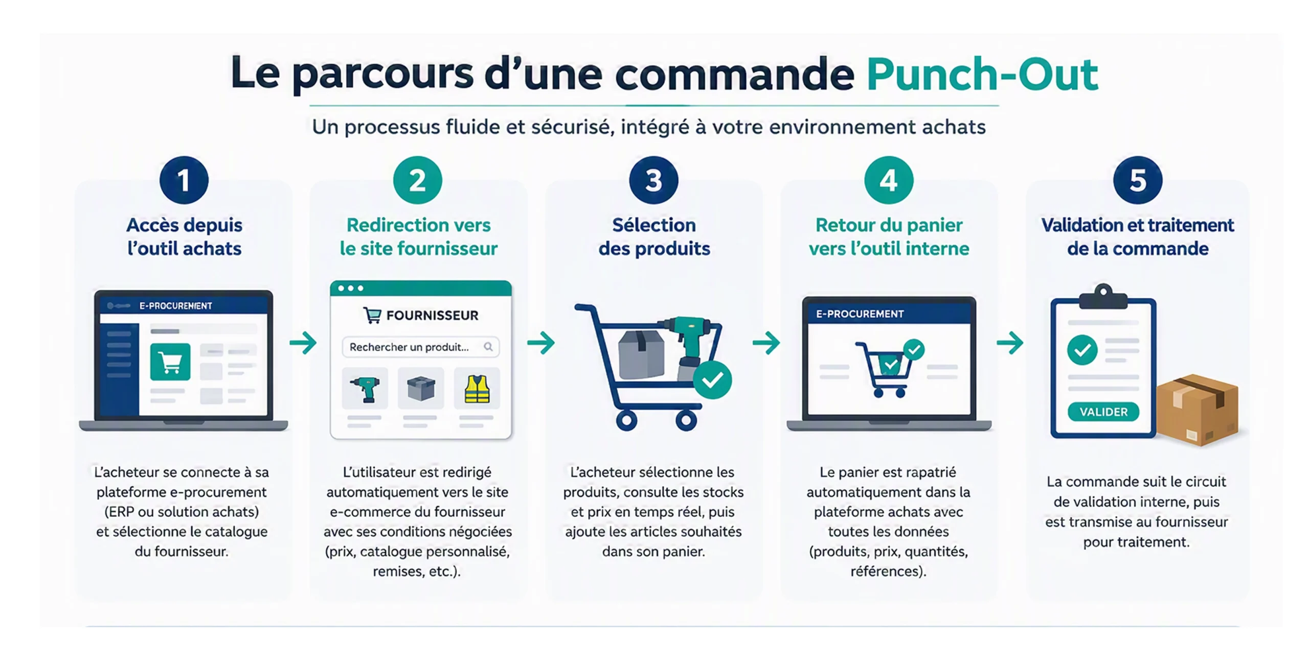 punch-out